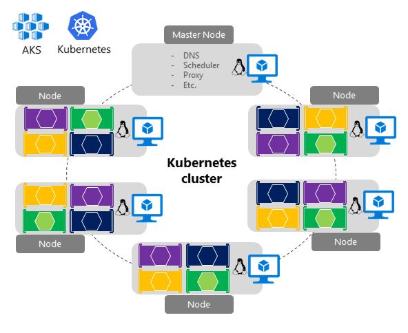Cloud-native development and modern software delivery
