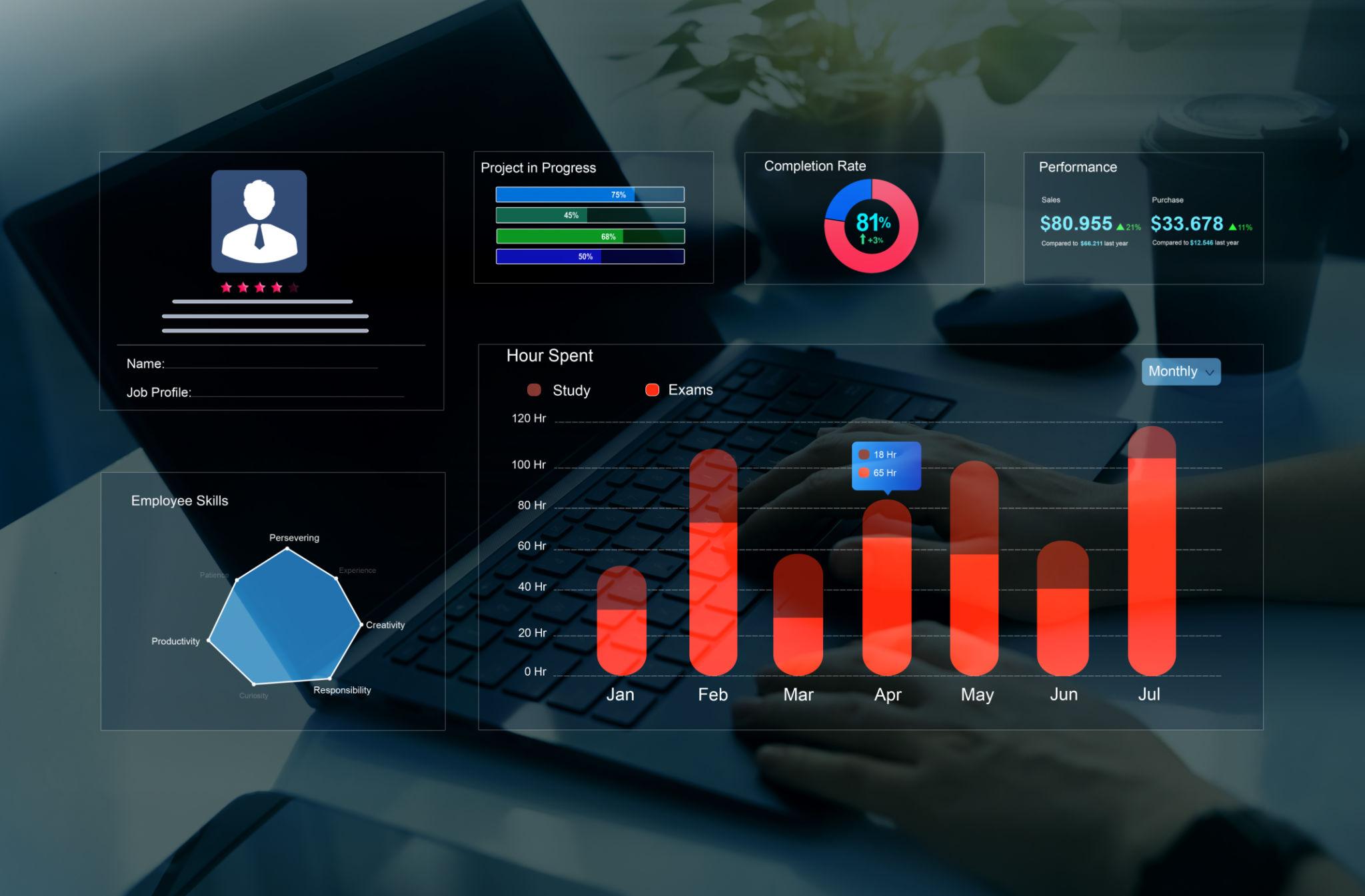HR technology integration and business efficiency