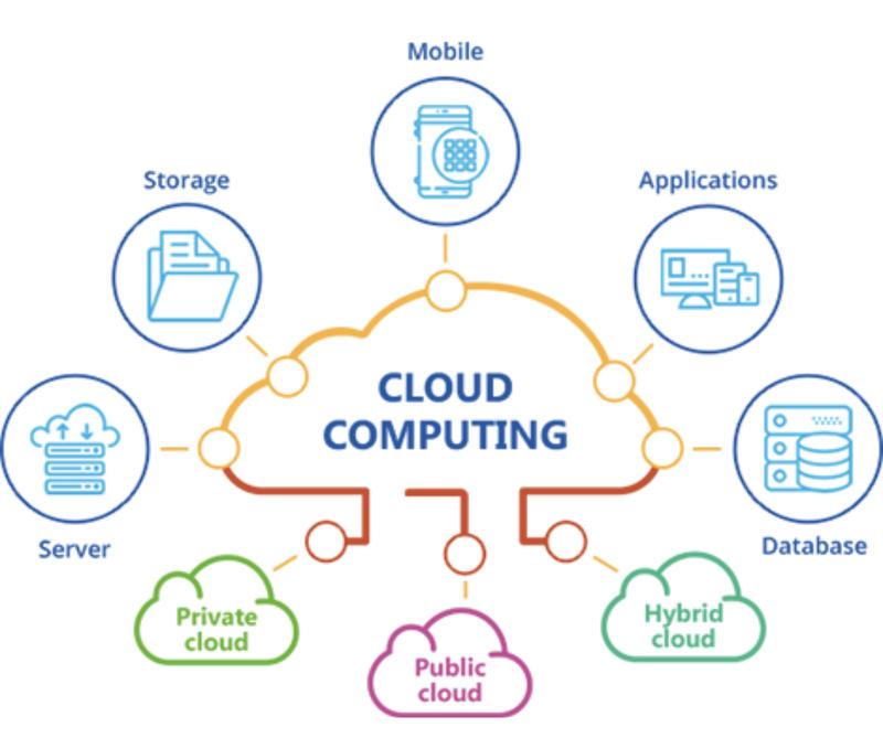 Digital transformation improving modern business operations