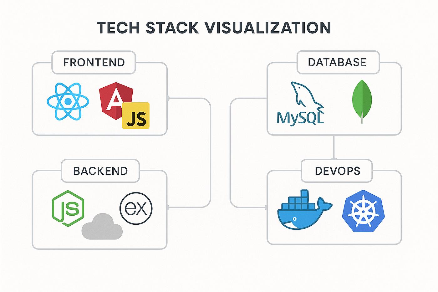 Technology stack planning based on business requirements