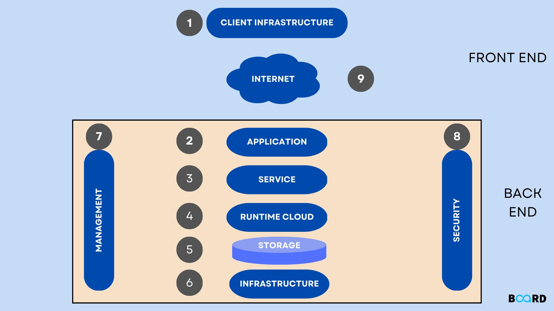 Flexible software integrations with third-party business tools