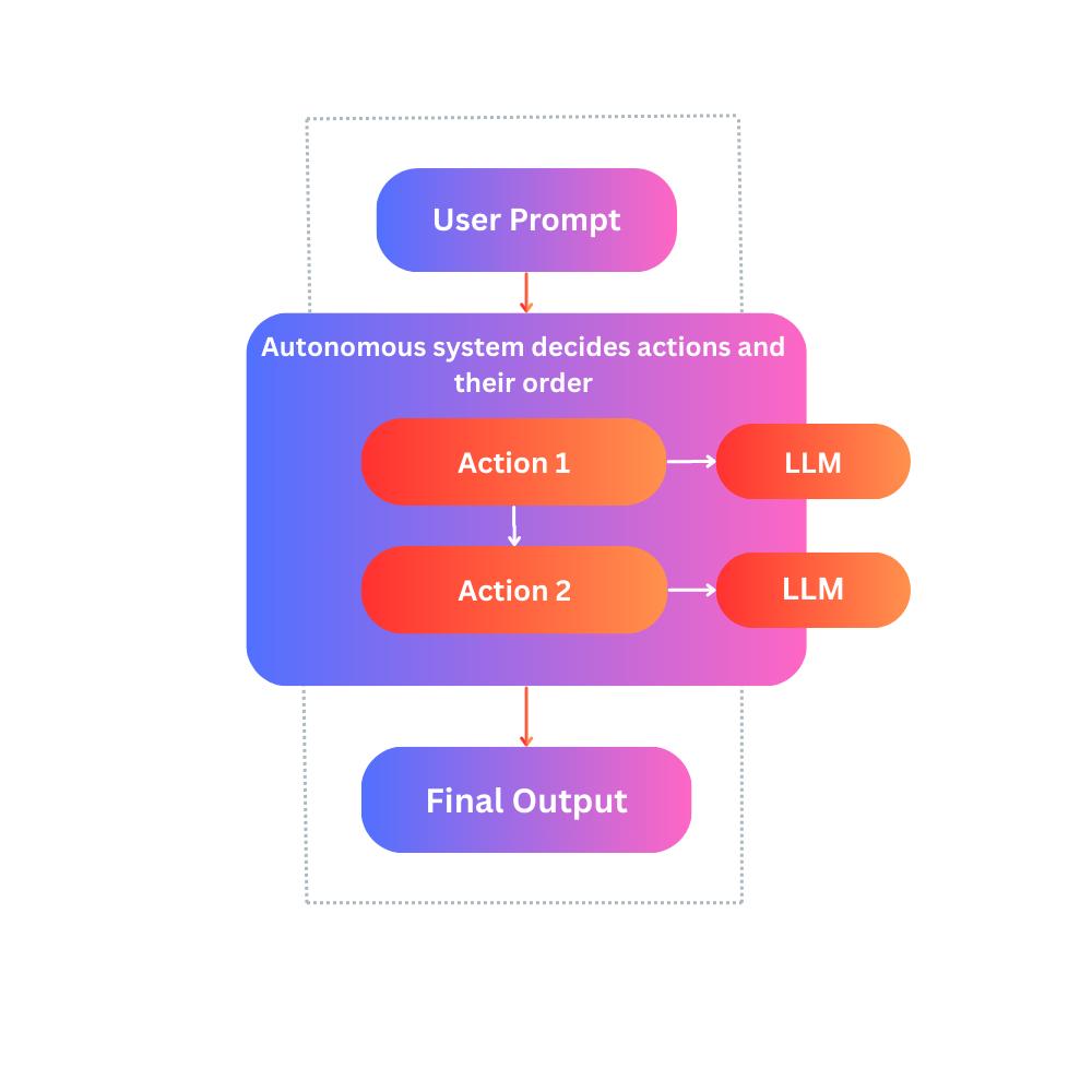 Scalable AI agents adapting across business environments
