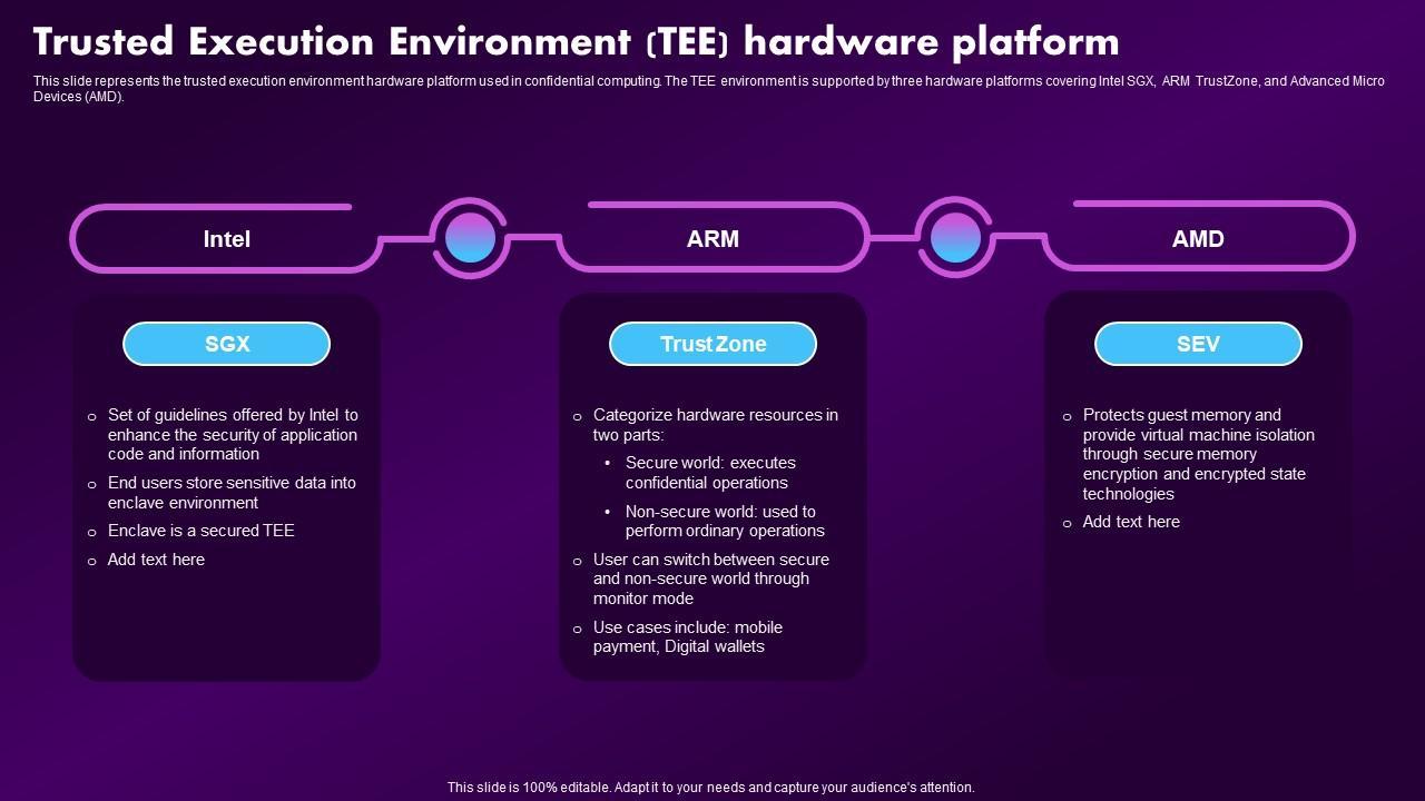 Confidential computing strengthening cloud security and trust